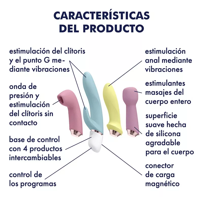 Set Satisfyer Marvelous Four - Image 3